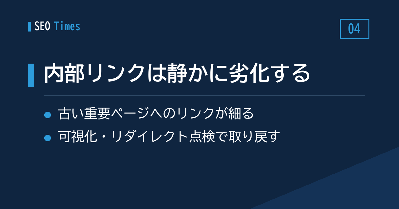 ④ 内部リンクはいつのまにか弱る——失ったエクイティを取り戻すには