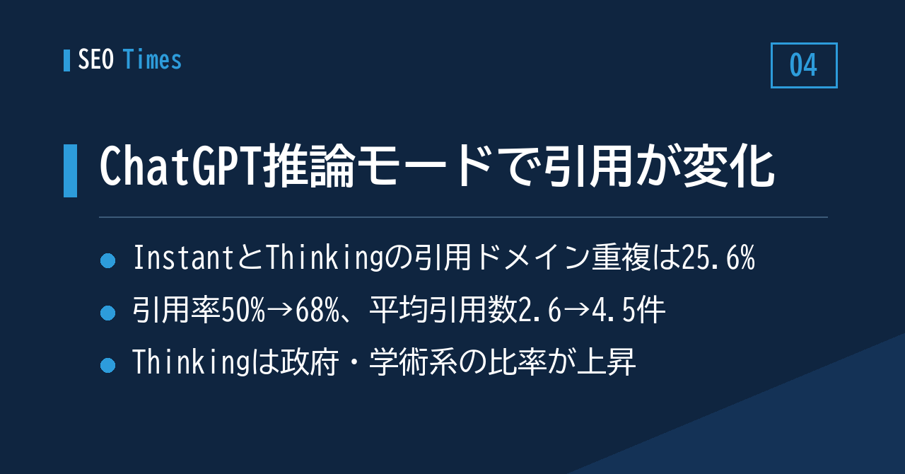 ④ ChatGPTの推論モード、引用ソースの重なりは約26%という調査結果