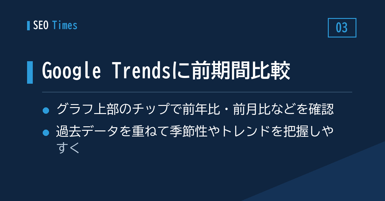 ③ Google Trends、「一つ前の期間」とサッと比べられる機能を追加