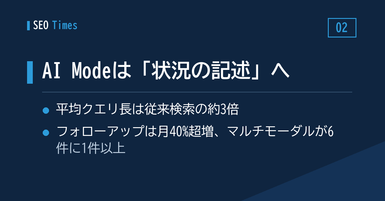 ② 検索語が「キーワード」から「状況の説明」へ——GoogleのAI Modeデータ