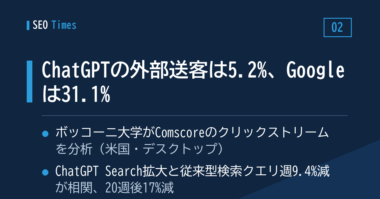 ② 外部サイトへの送客はChatGPTが5.2%、Googleが31.1% — 研究論文の報告を読む