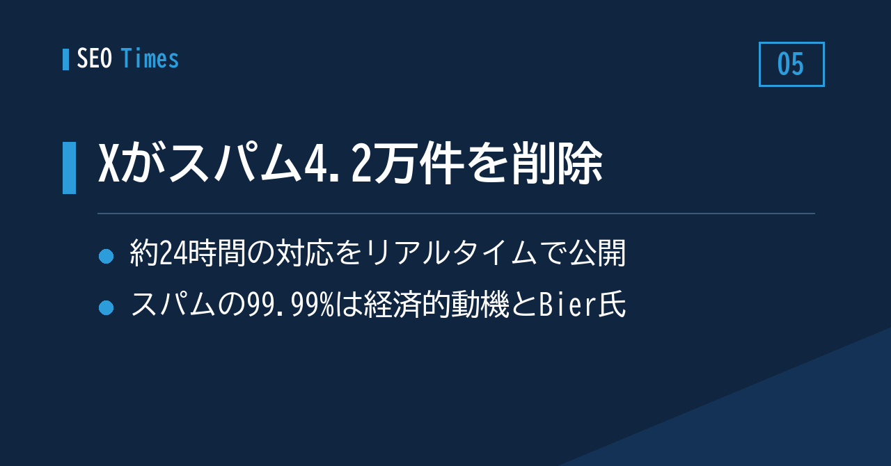 5. X、チャットボットスパム対策をリアルタイム公開。24時間で約4.2万アカウントを削除