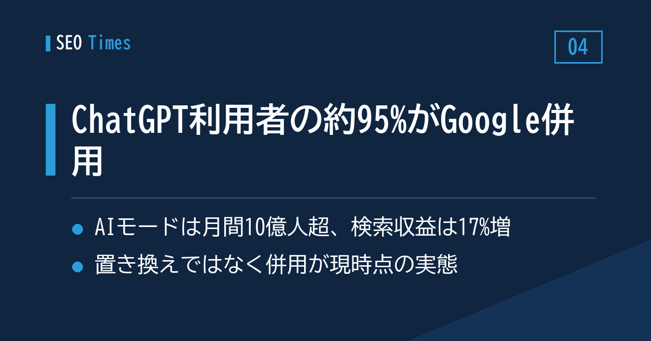 国内の話題：ChatGPT利用者の約95%がGoogleを併用——鈴木謙一氏のWeekly Updateから