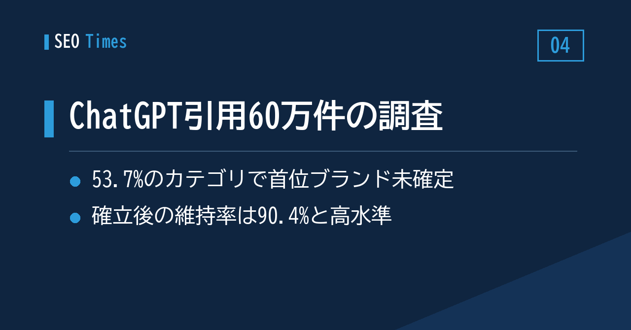ChatGPT引用60万件の調査——過半数のカテゴリで「首位ブランド」が未確定
