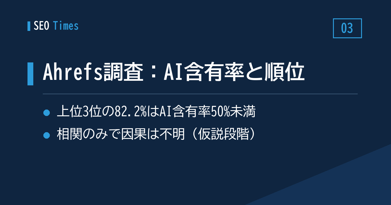 AI含有率と検索順位はどう関係する？Ahrefsの15万ページ調査