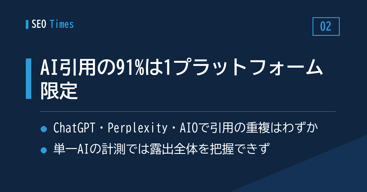 「引用の91%は1つのAIにしか現れない」——計測が追いつかないAIの影響