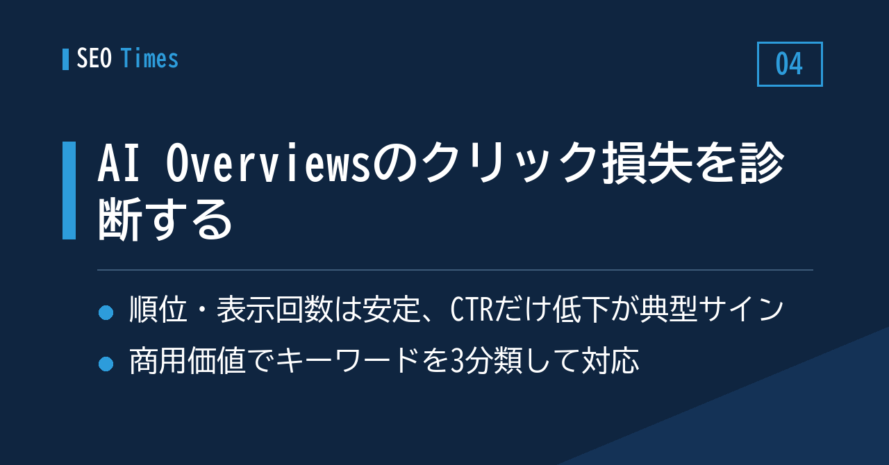 AI Overviewsにクリックを奪われているか——診断の進め方