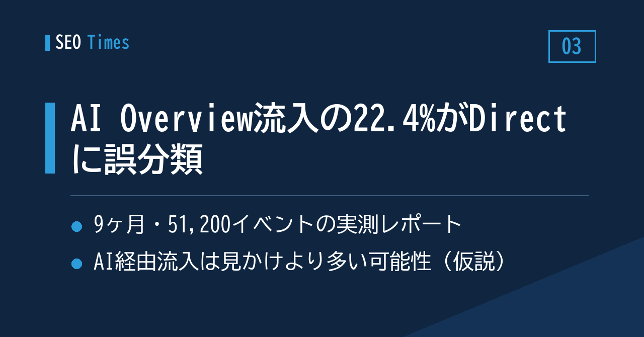 AI Overview経由セッションの22.4%が「Direct」扱いに——51,200イベントの追跡調査