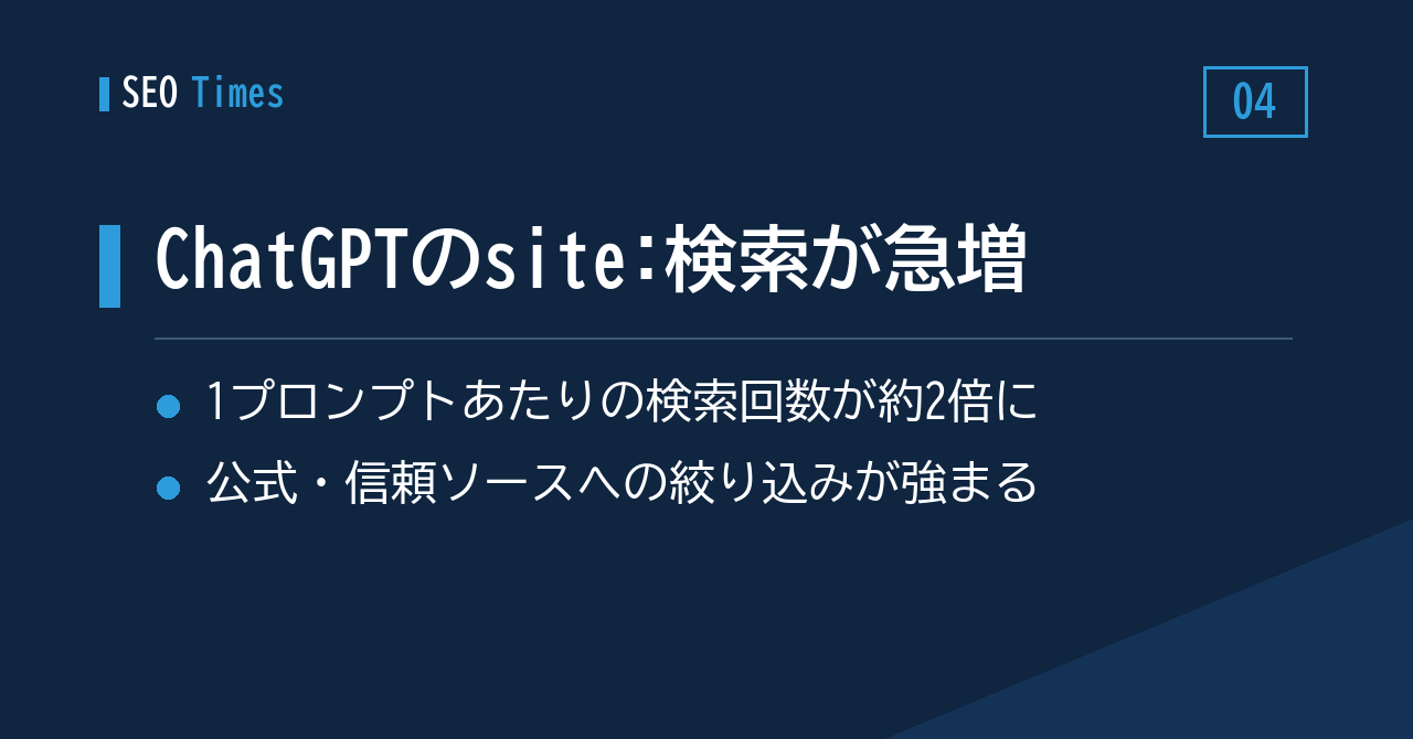 ChatGPTが「site:検索」を多用するように——信頼済みソースへの絞り込み傾向