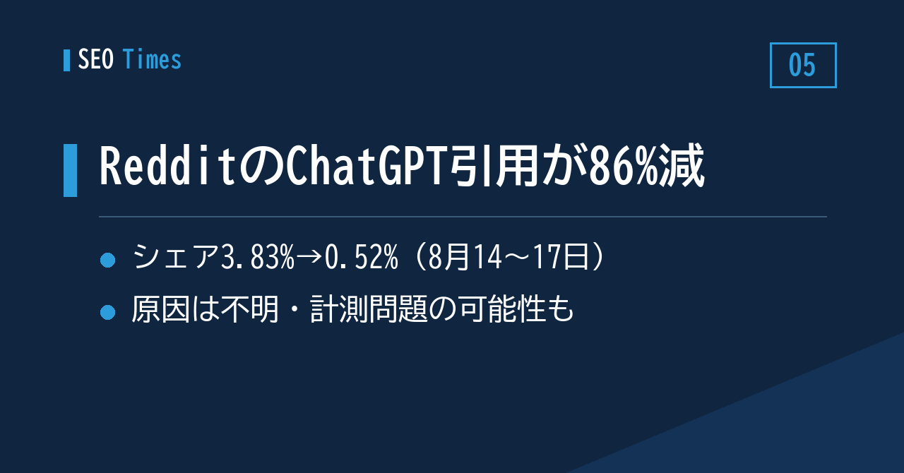 ChatGPT検索でRedditの引用シェアが急落——Promptwatchの調査データ