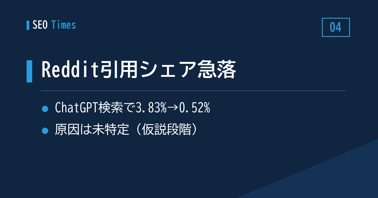 ChatGPT検索でRedditの引用シェアが大幅低下——理由は不明のまま
