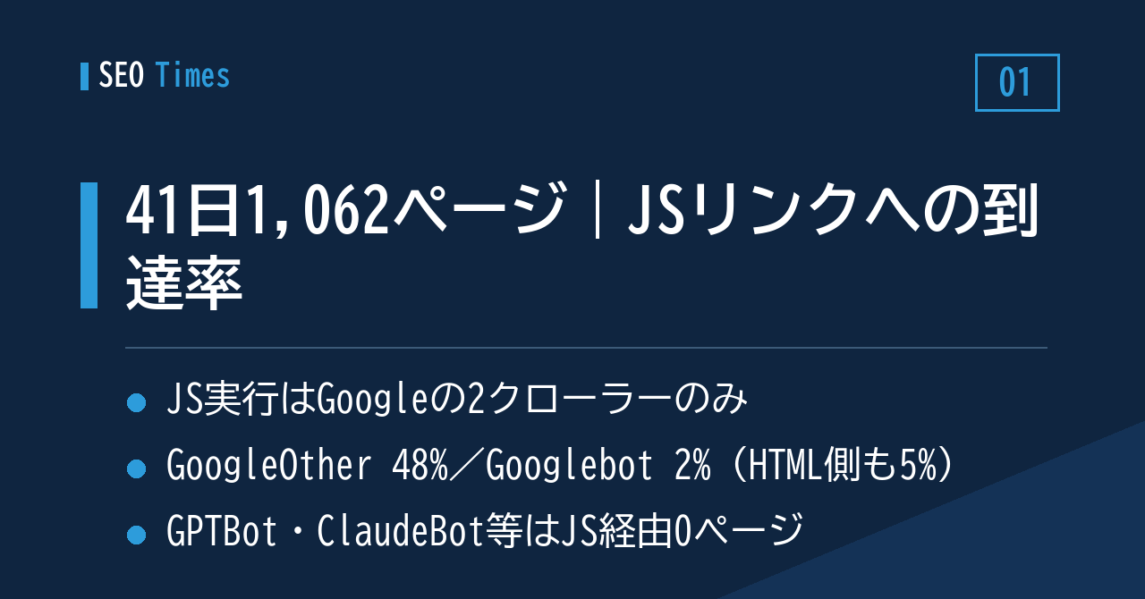 ①41日・1,062ページ——JavaScript注入リンクへの到達率を測ってみたら