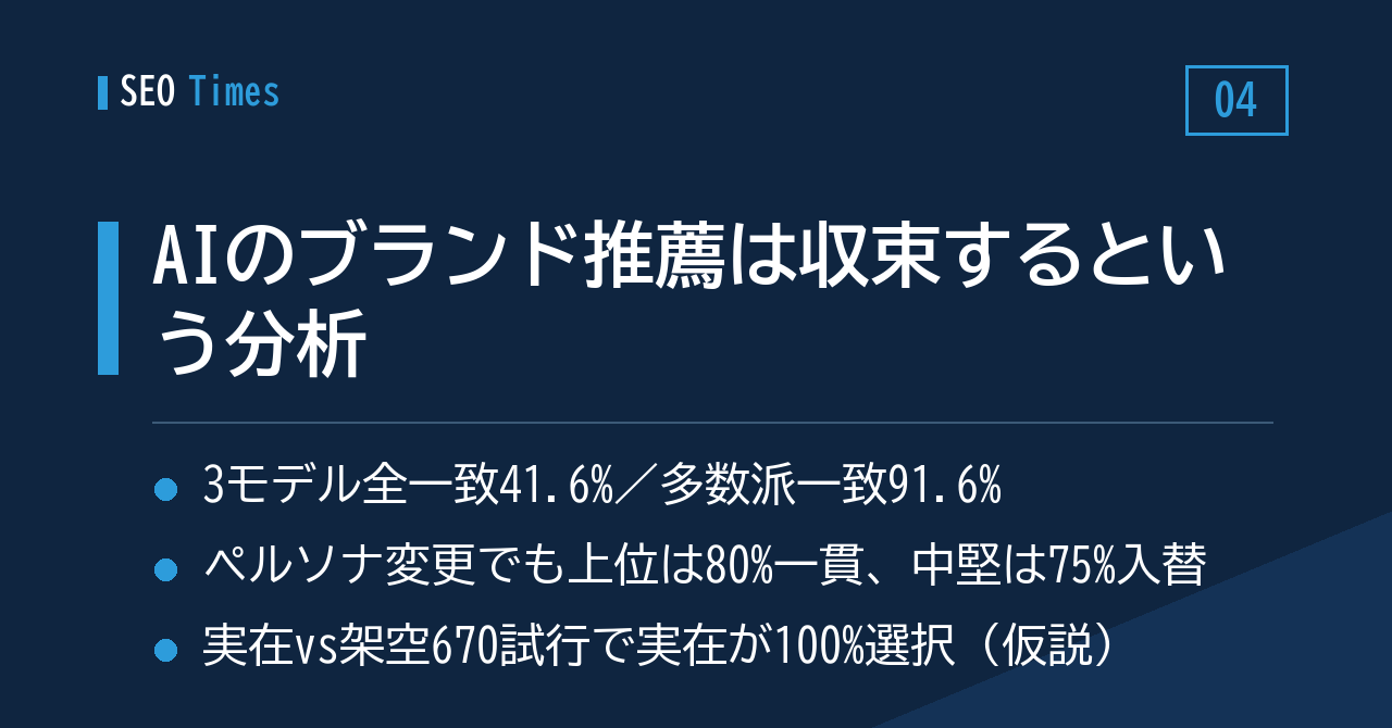 ④数字で見るAIの推薦——「区別できる商機は思ったほど多くなかった」という仮説