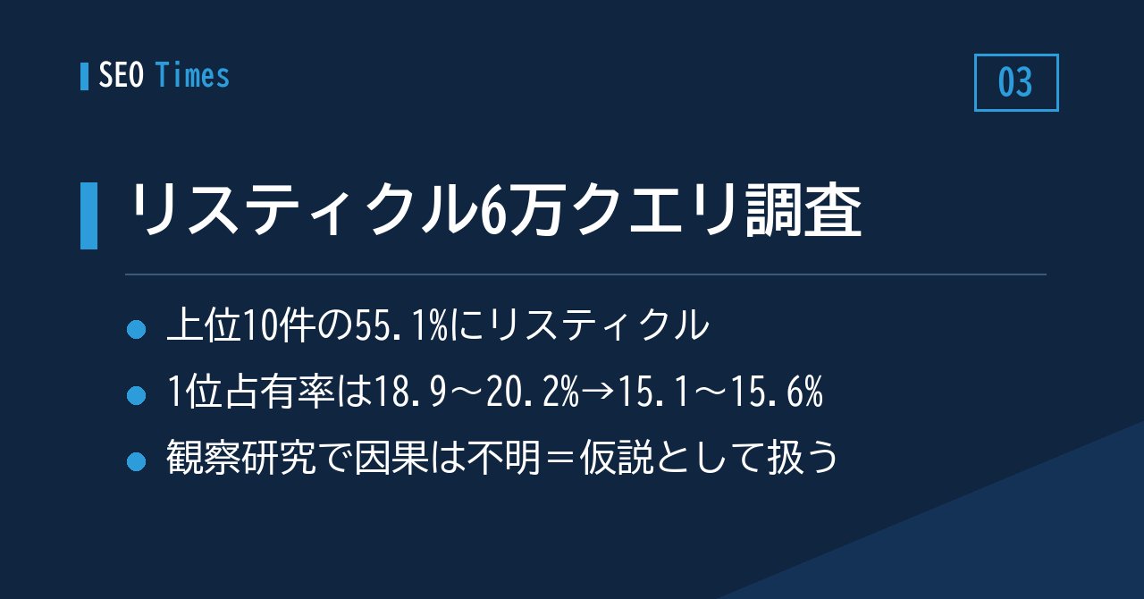 リスティクルは本当に下げられたのか。6万クエリの観察データが示すもの