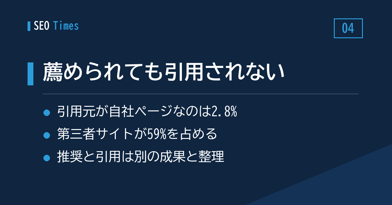 AI はブランドを薦めるが、そのブランドのページは引用しない