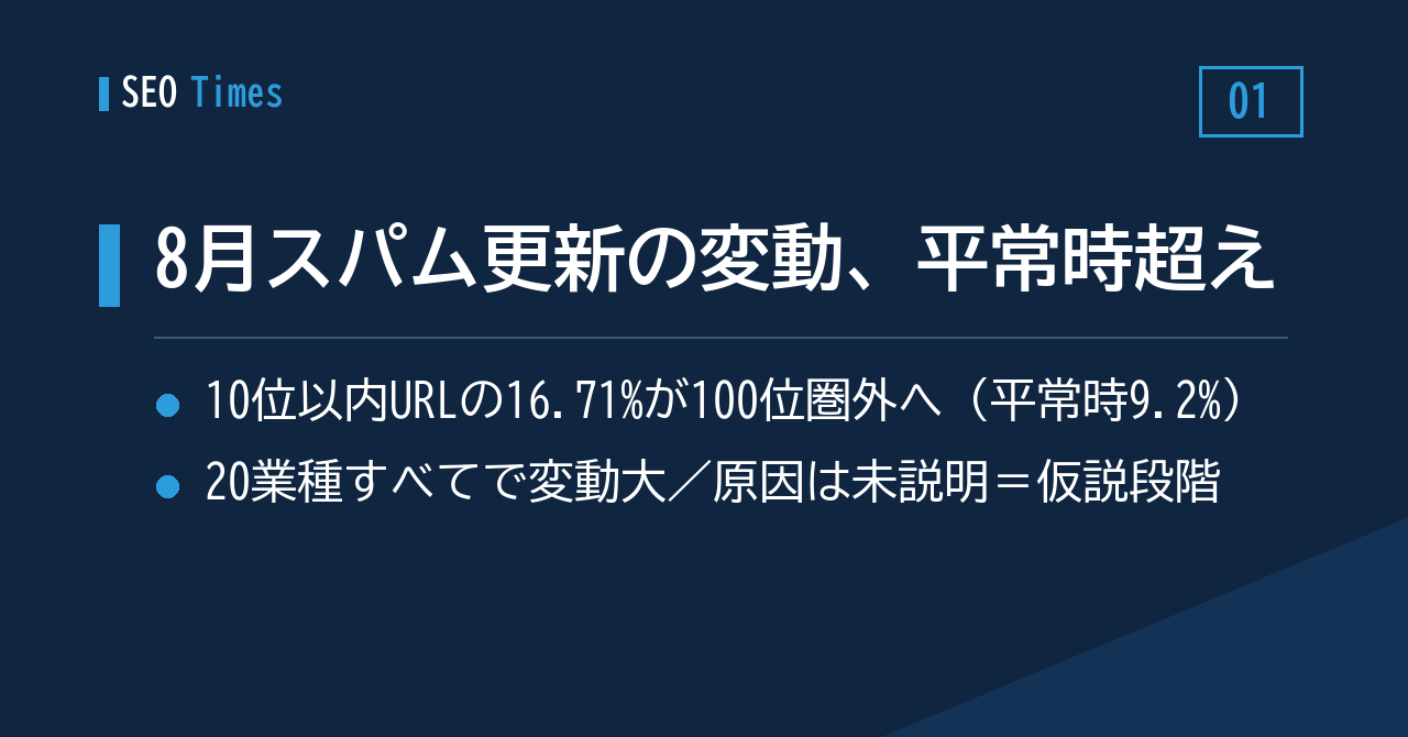 スパムアップデート後の変動幅、平常時を上回ったとの計測結果
