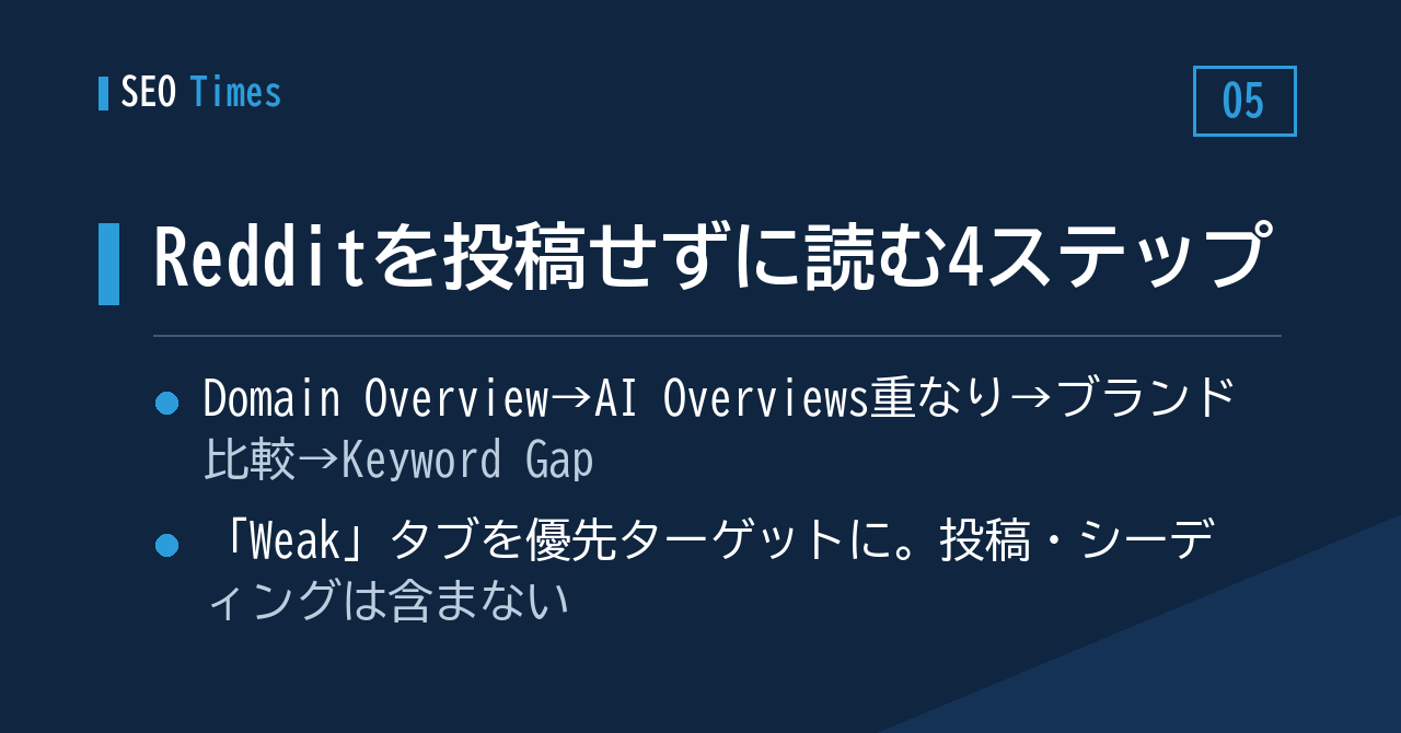 投稿せずにRedditを読む──競合インテリジェンスとしての使い方