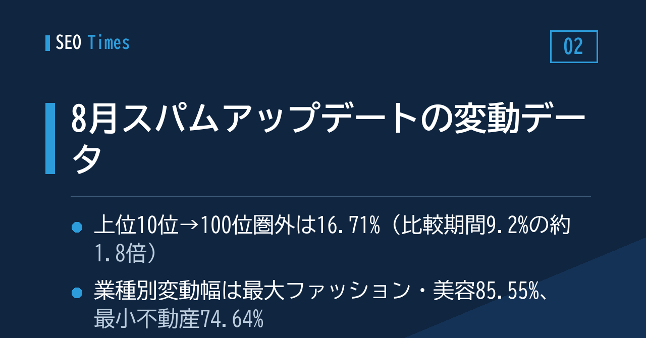 ② 8月のスパムアップデート、平常時より順位の入れ替わりが目立ったという分析