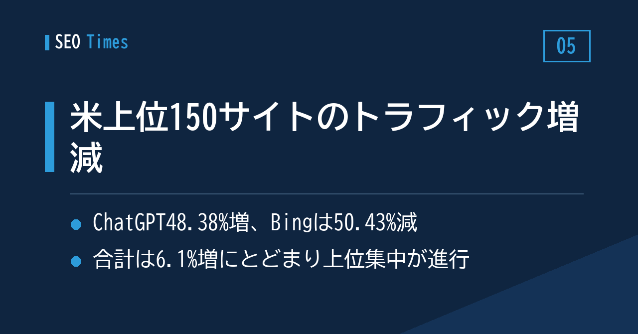 米国上位150サイトの1年──ChatGPT・YouTube・Googleが伸び、Bingは半減