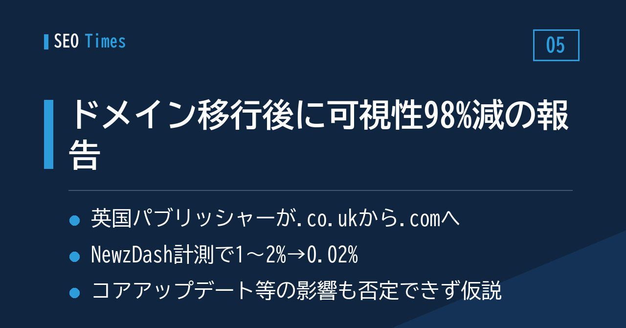 .co.ukから.comへ移行した英国パブリッシャー、ニュース検索の可視性が98%減という報告