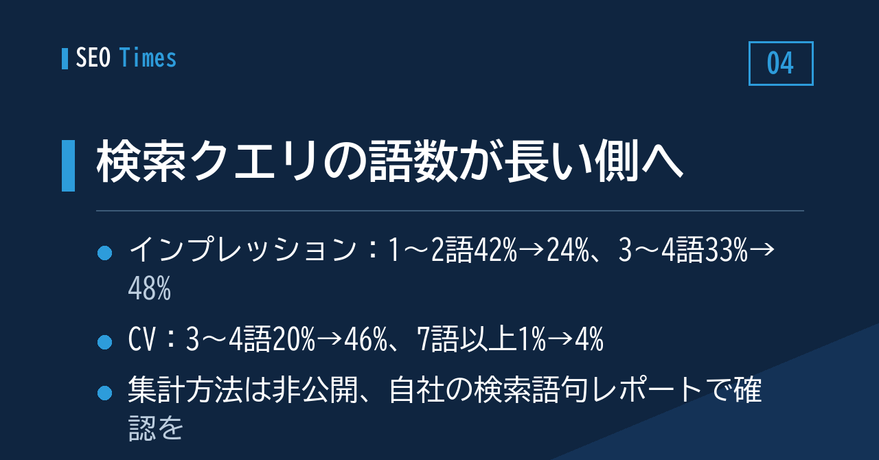 検索クエリは長くなっているのか——Google広告データからの分析