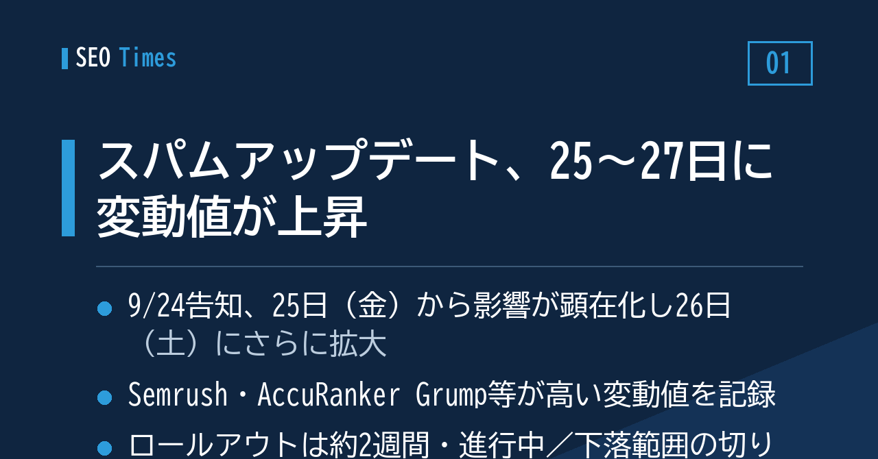① ロールアウト中のスパムアップデート、25〜27日に変動値が跳ねる