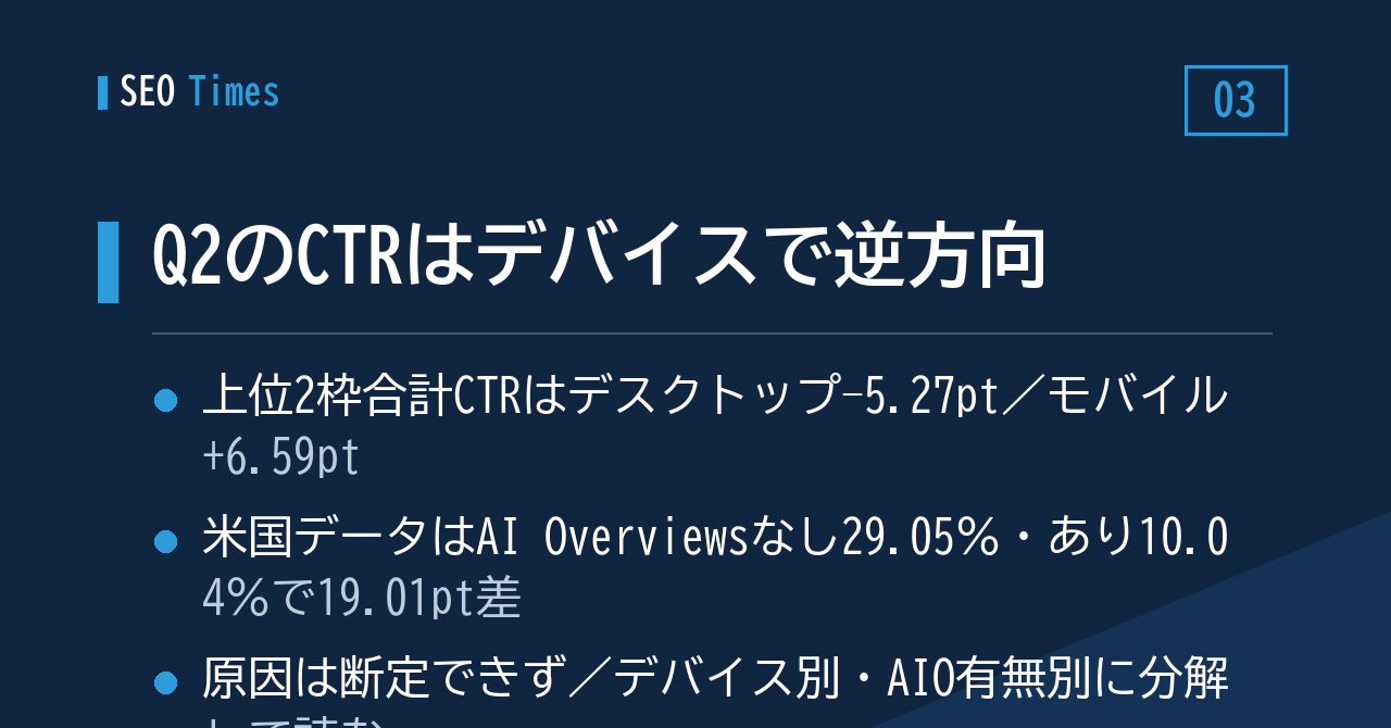 ③ Q2のクリック率、デバイスで逆方向に動く