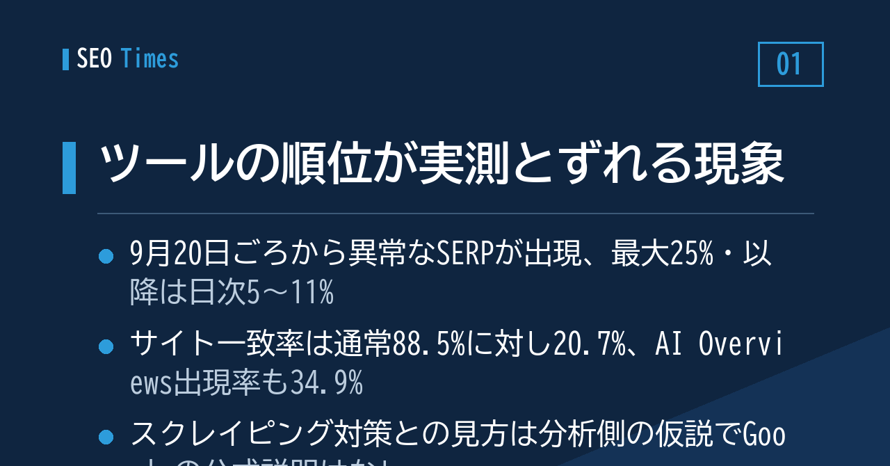 ① ツールの順位が実測とずれる — 「別物のSERP」が返っているという分析