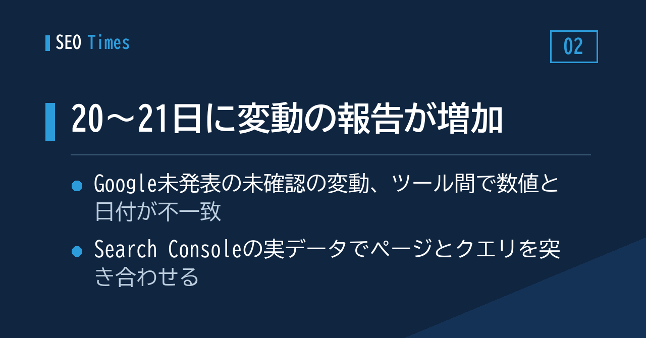 20〜21日に変動の報告が増加