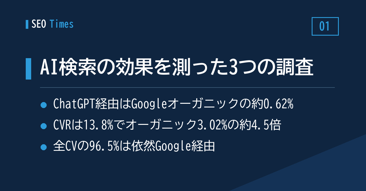 AI検索の効果を測った3つの調査