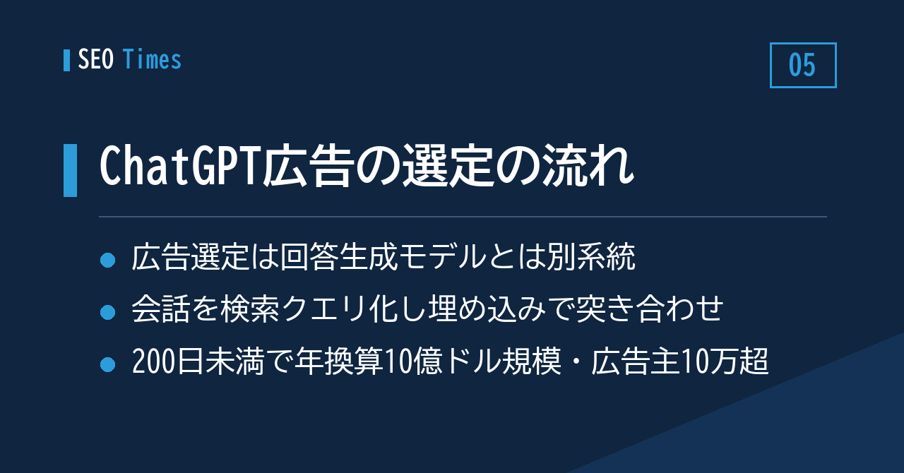 ChatGPT広告の選定の流れ