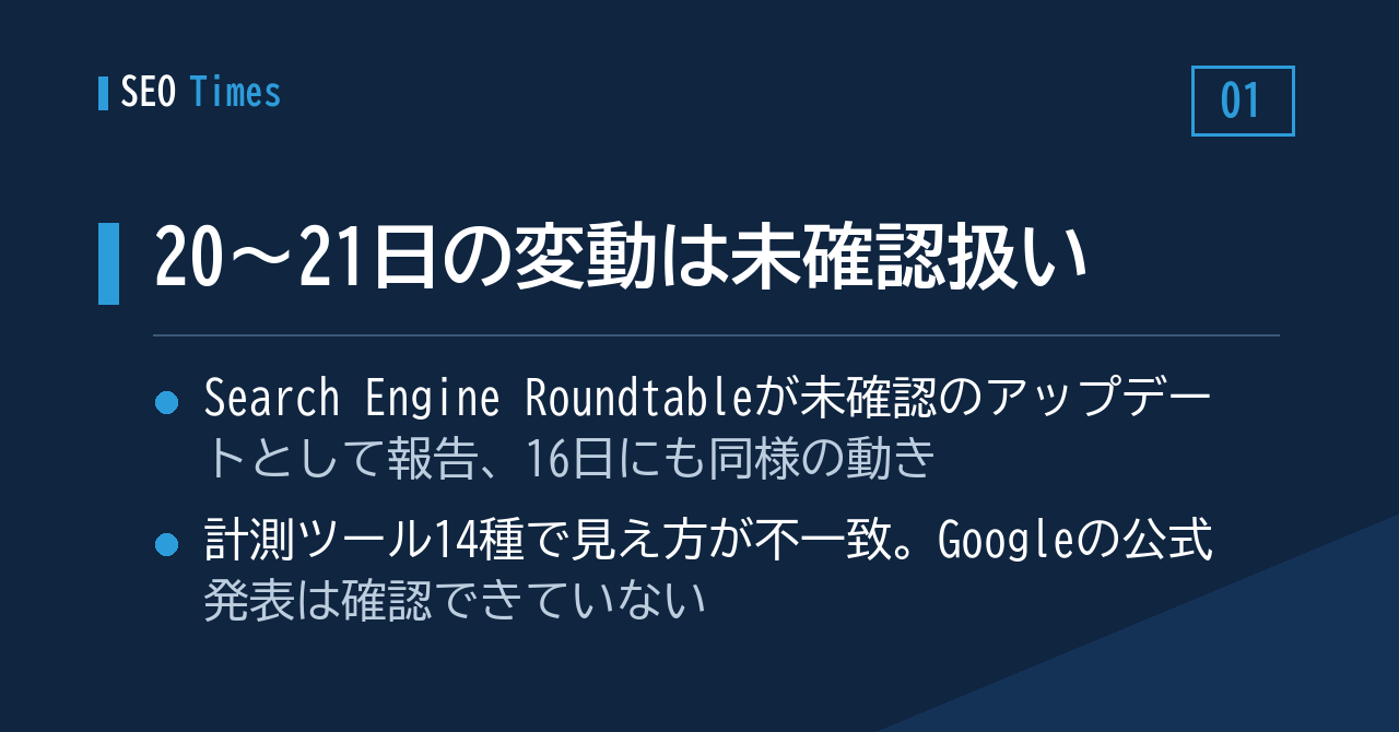 20〜21日の変動は未確認扱い